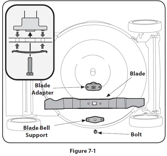 TROY-BILT-TB110-and-TB130-Push-Mower-27