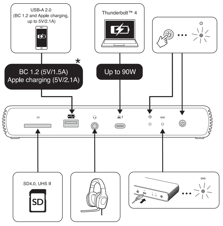 Kensington SD5750T Thunderbolt 4 Dual 4K Dock fig1
