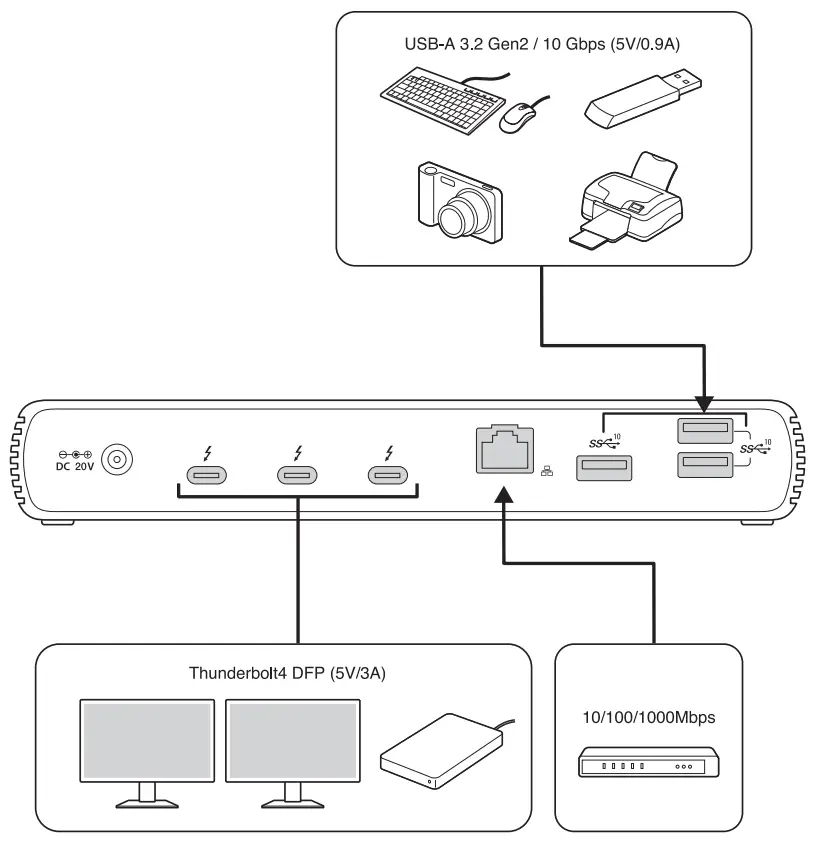 Kensington SD5750T Thunderbolt 4 Dual 4K Dock fig2