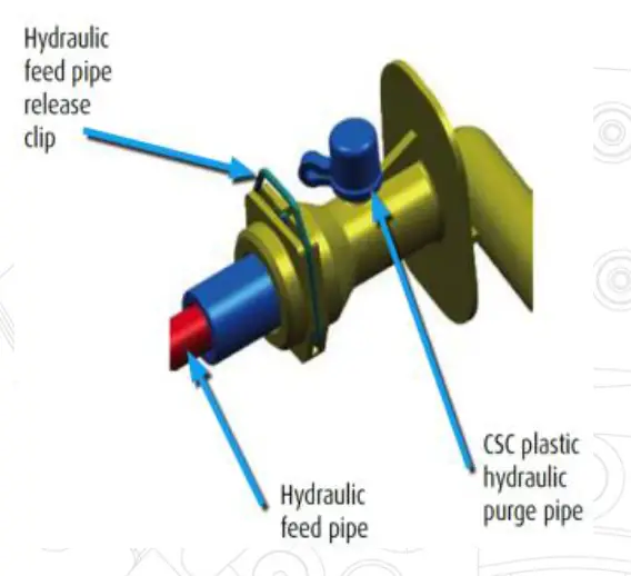 Clutch Industries TBC91 Standard Replacement Clutch Kit - Fig4