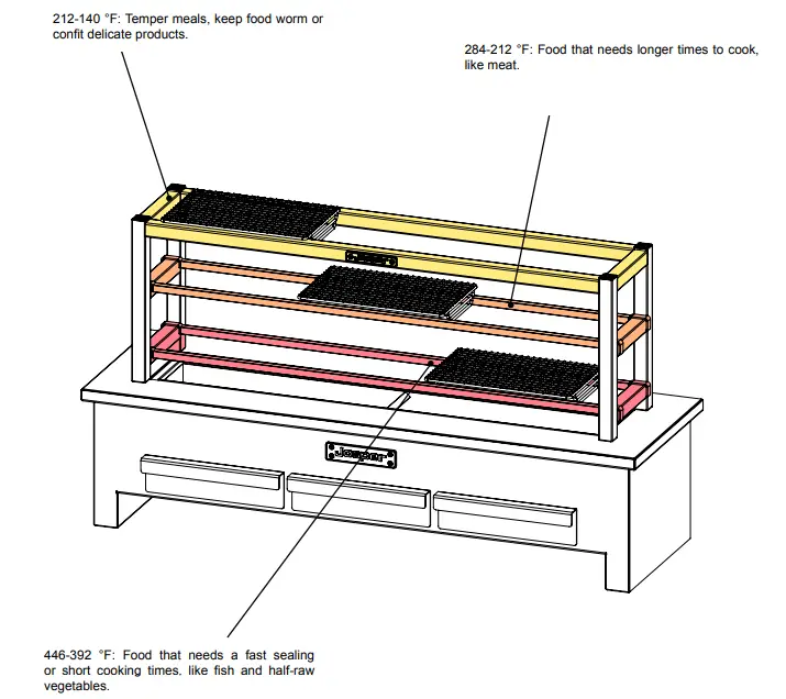 Josper ROBATAGRILLS Charcoal Ovens -TEPPANYAKI GRIDDLES SMOKER 17