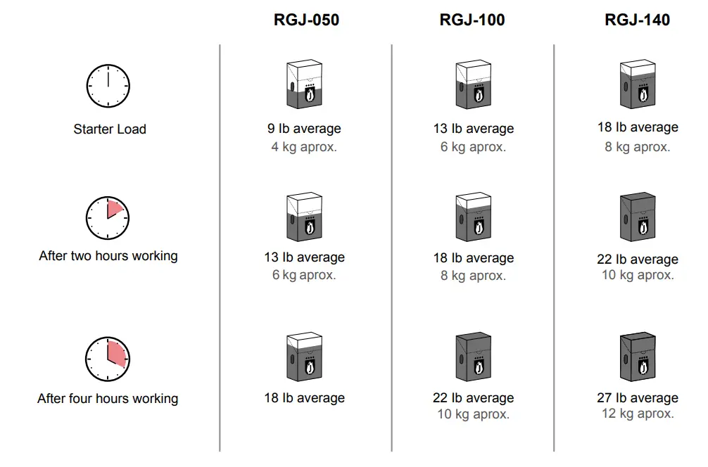 Josper ROBATAGRILLS Charcoal Ovens -TEPPANYAKI GRIDDLES SMOKER 22