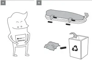 FIG 1 What's in the box