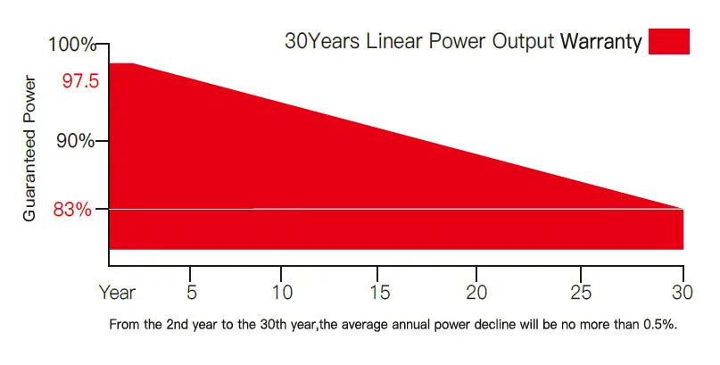 ELERIX EXS-410MHC-W Solar Panel Mono Half Cut 410Wp 120 cells 1
