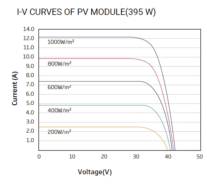 ELERIX EXS-410MHC-W Solar Panel Mono Half Cut 410Wp 120 cells 3
