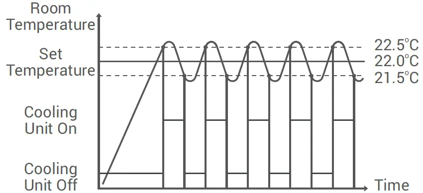 GENERAL LIFE MITRA 260S RF Room Thermostat 15