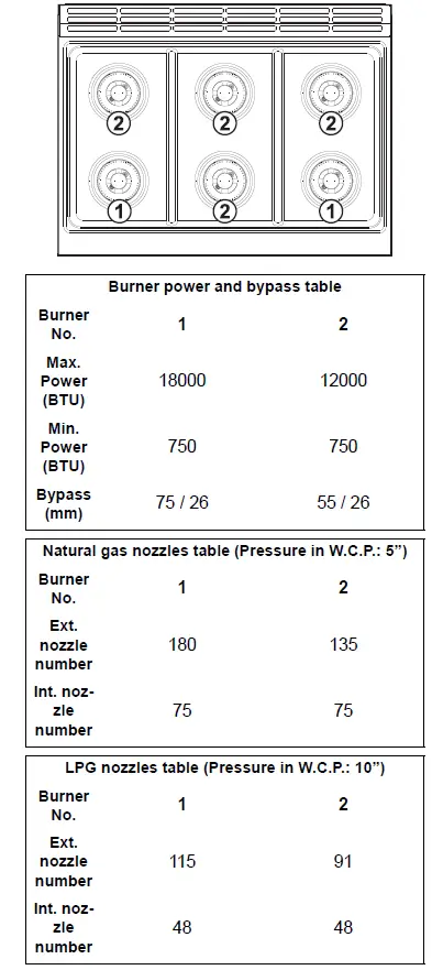 ZLINE RT36 36 Inch Gas Rangetop 16