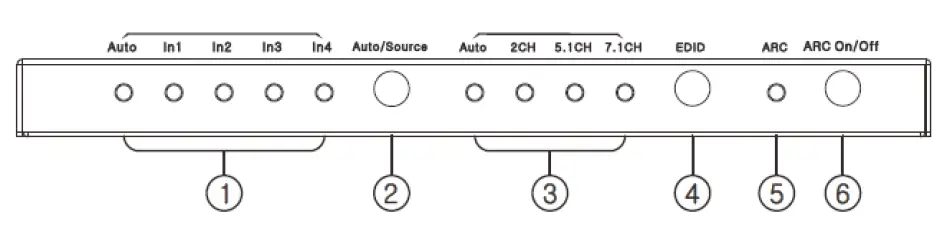 ecler-VEO-SWH44-Professional-4x1-HDMI 2.0-Switcher-FIG-1