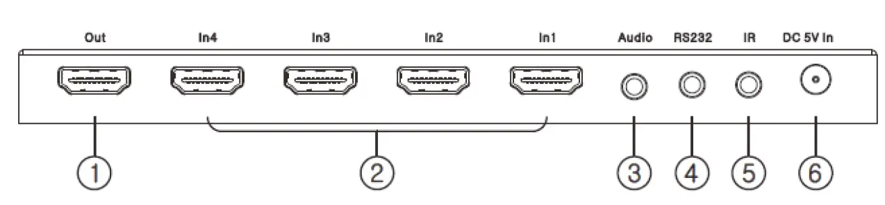 ecler-VEO-SWH44-Professional-4x1-HDMI 2.0-Switcher-FIG-2
