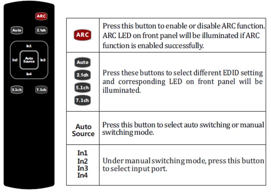 ecler-VEO-SWH44-Professional-4x1-HDMI 2.0-Switcher-FIG-5