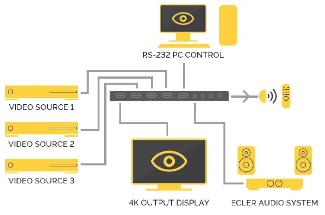 ecler-VEO-SWH44-Professional-4x1-HDMI 2.0-Switcher-FIG-6