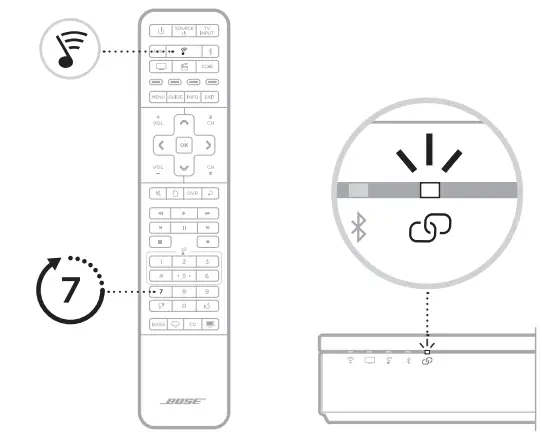 5.1 Home Theater Set Soundbar 500 Connect Using The Soundtouch 300 Remote
