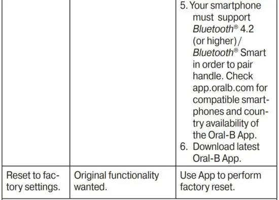 FIG 10 Trouble Shooting