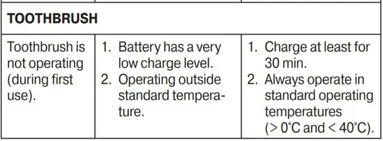 FIG 11 Trouble Shooting