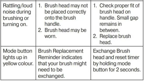 FIG 13 Trouble Shooting