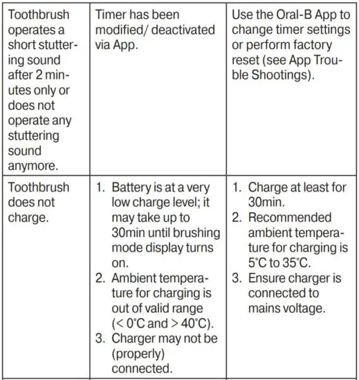 FIG 14 Trouble Shooting