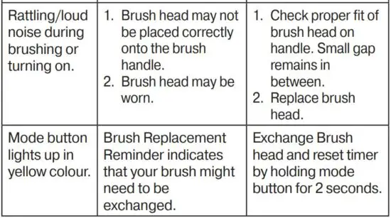 FIG 15 Trouble Shooting