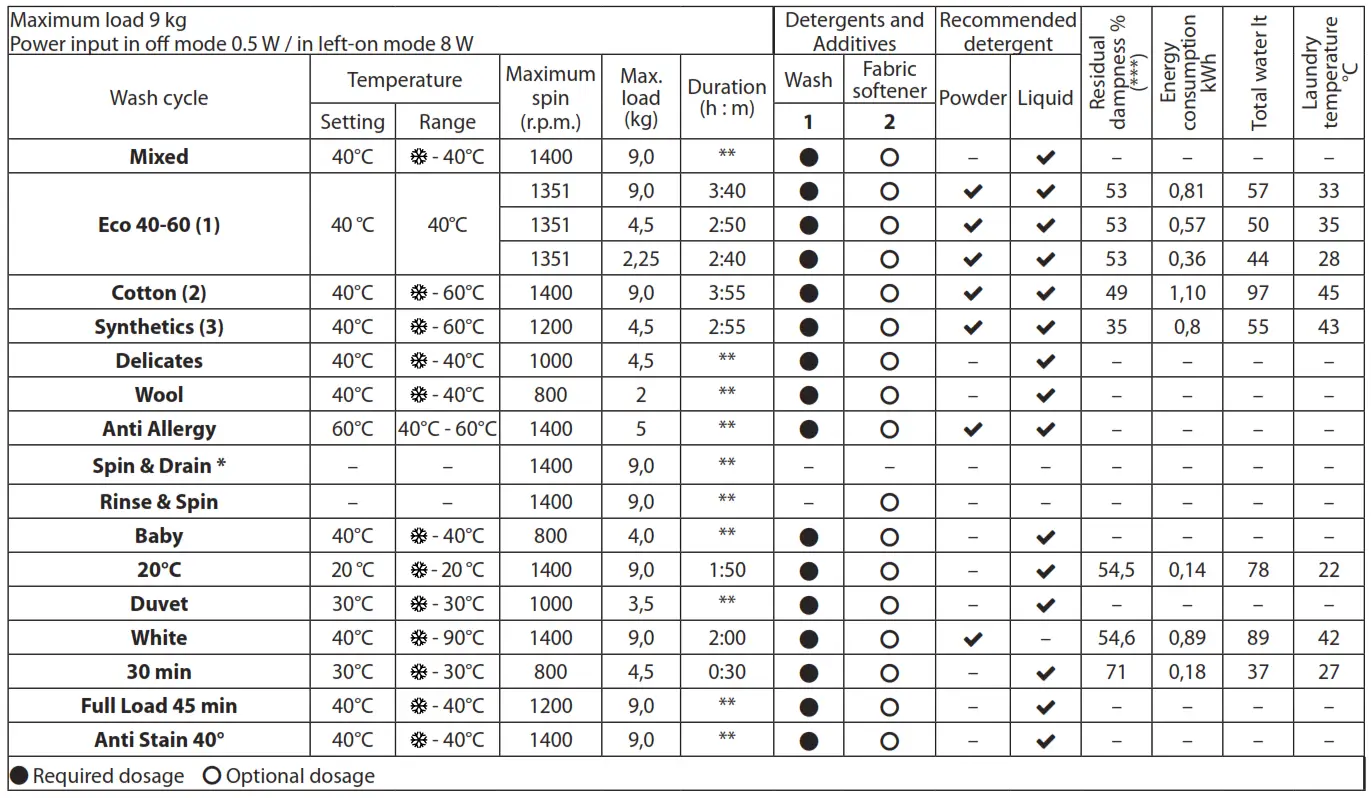 Hotpoint-NSWF-945C-W-UK-N-Washing-Machine-FIG-2
