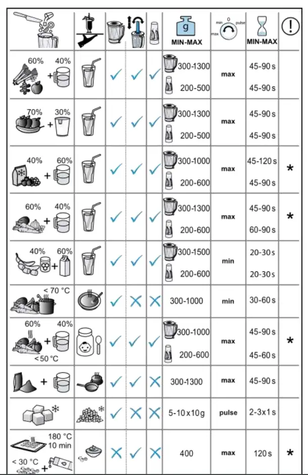 BOSCH MMB617 Series VitaPower Series 4 Blender - Fig 4