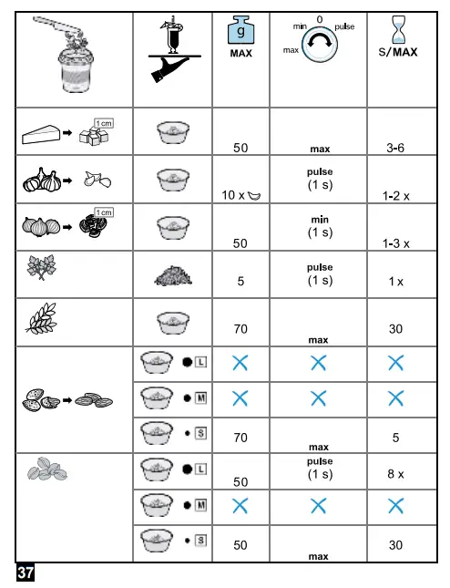 BOSCH MMB617 Series VitaPower Series 4 Blender - Fig 5
