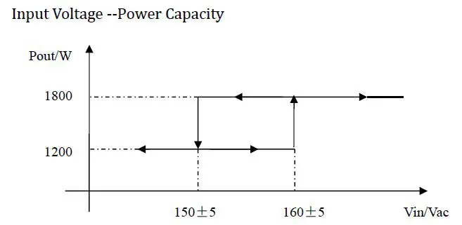 ProEE-PE-R-HF-Rectifier-Module-24V-60A-fig-2