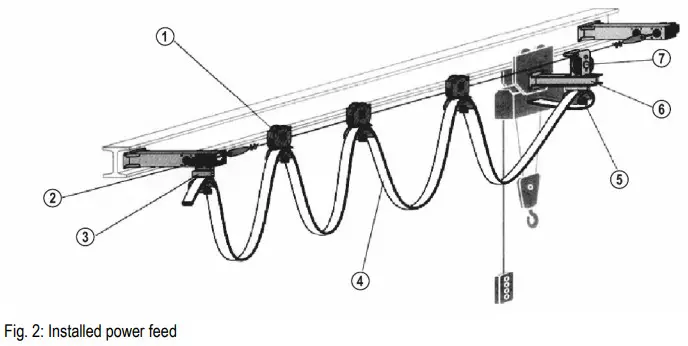CONDUCTIX wampfler Energy Feed with Tension Cable Program 0210 and 0215 - Figure 2