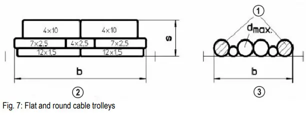 CONDUCTIX wampfler Energy Feed with Tension Cable Program 0210 and 0215 - Figure 7