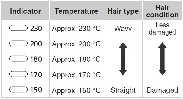 Panasonic-EH-HS99-Hair-Straightener-fig- (14)