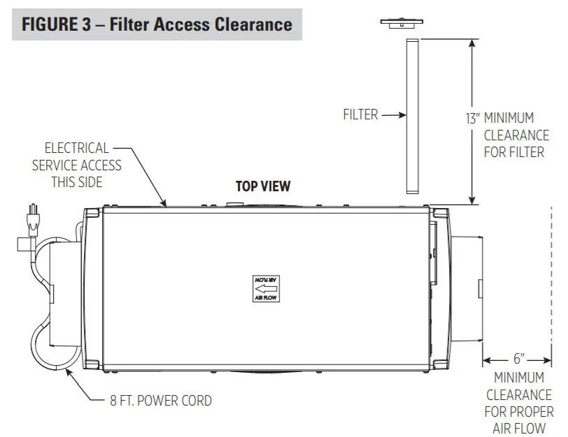 Aprilaire E070 Dehumidifier-LOCATION
