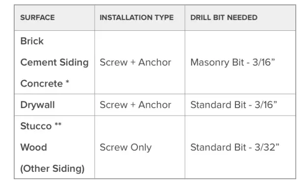 August-‎AK-R1-Smart-Keypad-Fig-3