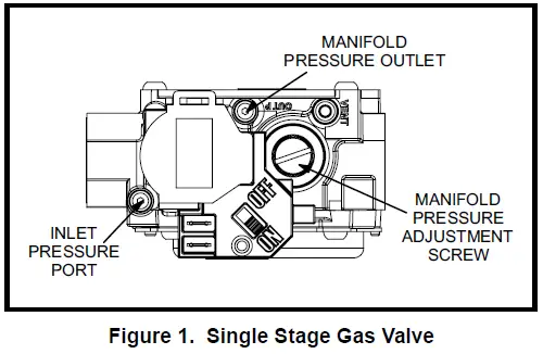 GE APPLIANCES Gas Heating-Electric Cooling fig 1