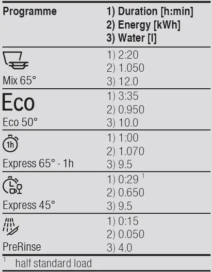 BOSCH-SPV2IKX2BR-Dishwasher-04