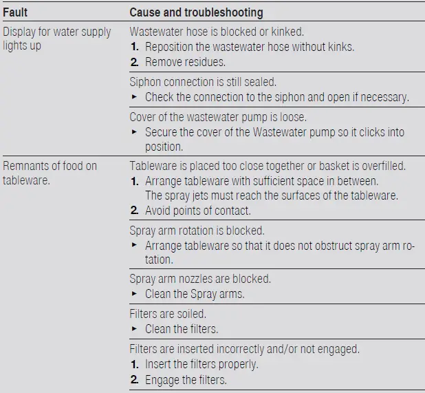 BOSCH-SPV2IKX2BR-Dishwasher-08