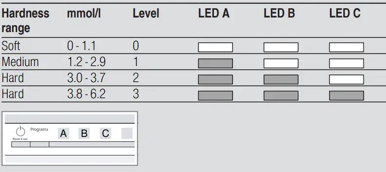 SIEMENS-SE61IX12TG-Fully-Integrated-Dishwasher-011