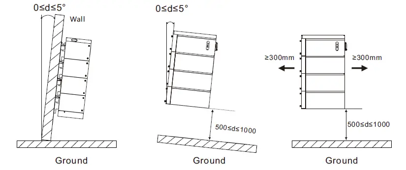 Felicitysolar-LPBA48050-OH-LiFePO4-Battery-System-FIG-14