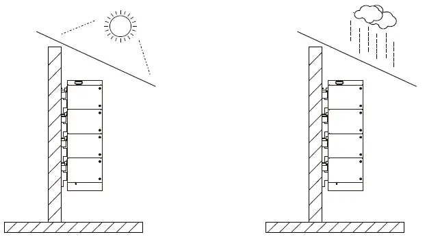 Felicitysolar-LPBA48050-OH-LiFePO4-Battery-System-FIG-17