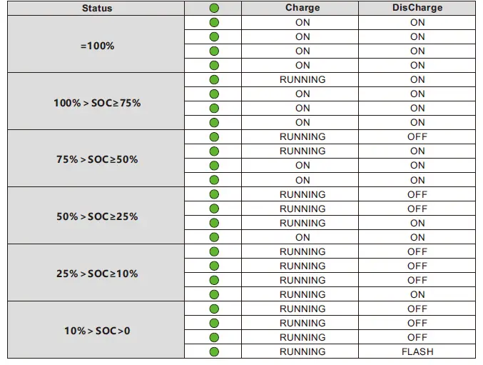 Felicitysolar-LPBA48050-OH-LiFePO4-Battery-System-FIG-21