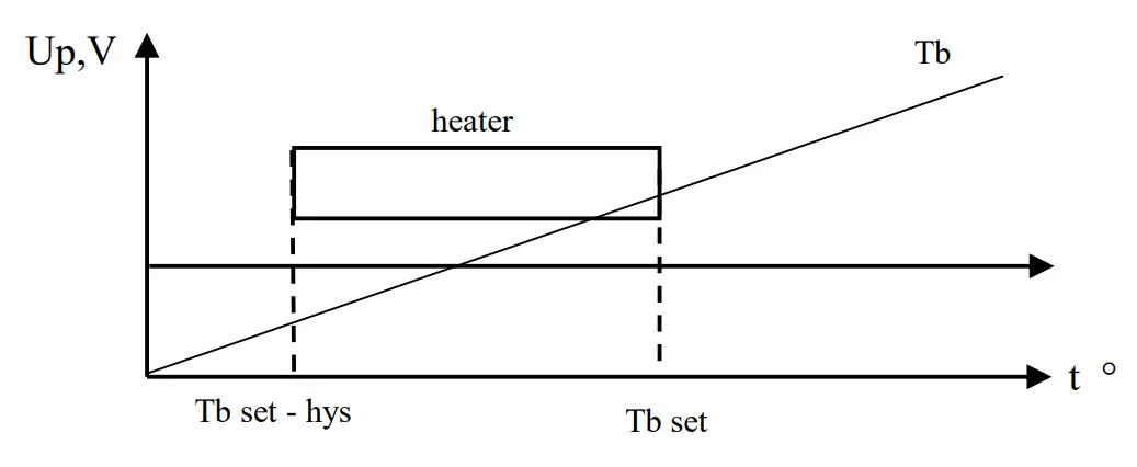 INTIEL PVBoiler Thermo Regulator For Photovoltaic Boiler-fig1