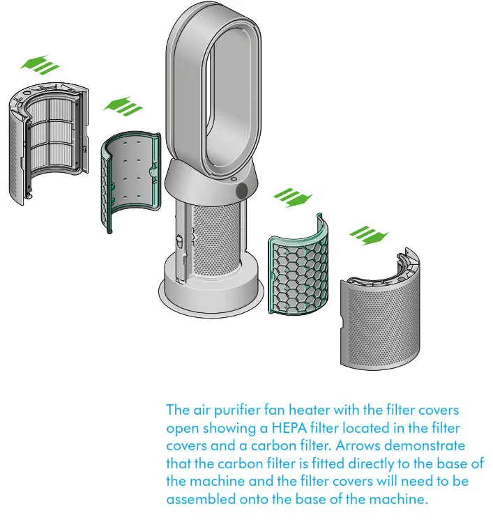 Dyson HP04 Pure Hot plus Cool Purifying Heater+Fan 12