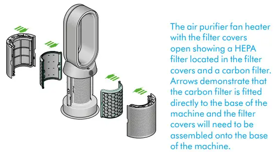 Dyson HP04 Pure Hot plus Cool Purifying Heater+Fan - Dyson Purifier Hot+Cool 1