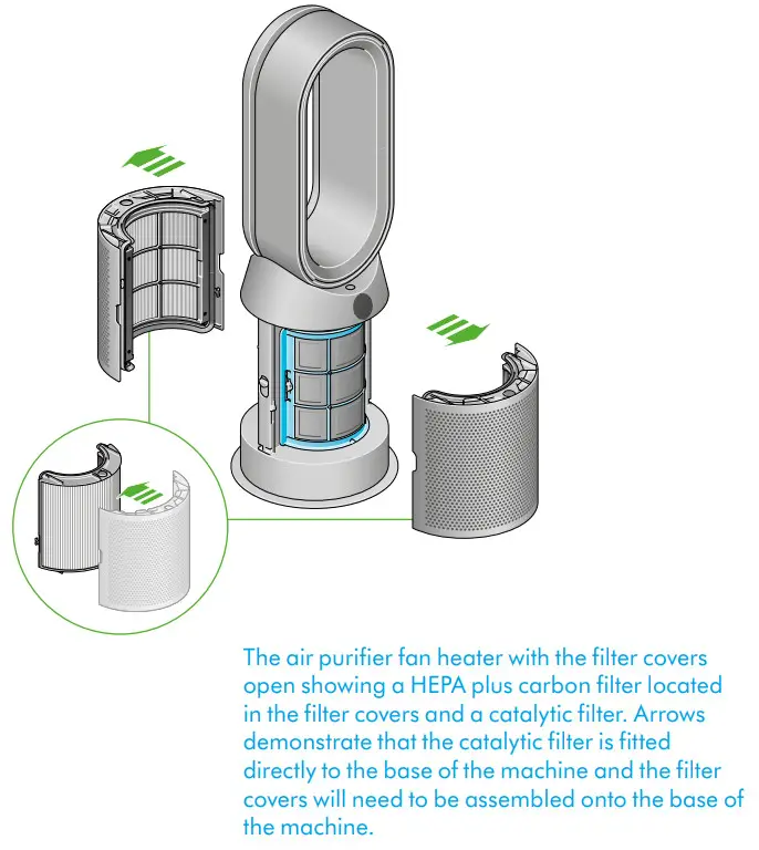 Dyson HP04 Pure Hot plus Cool Purifying Heater+Fan - Formaldehyde 1