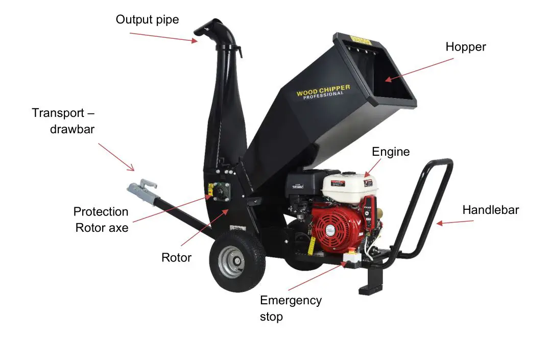 P-Lindberg 9062071 Wood Chipper - Component overview