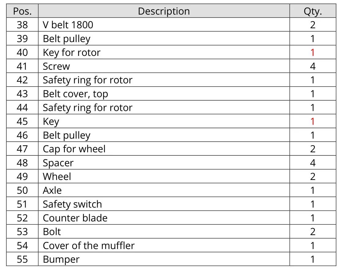 P-Lindberg 9062071 Wood Chipper - Components 2