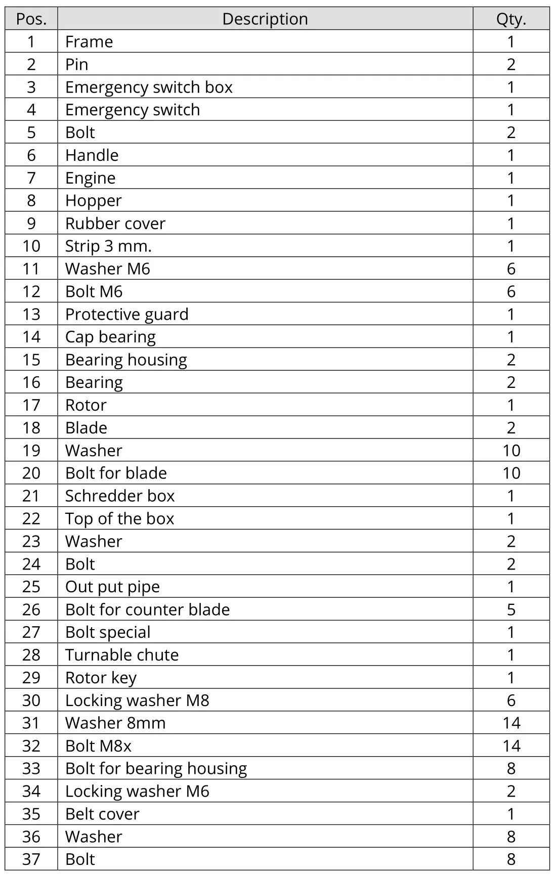 P-Lindberg 9062071 Wood Chipper - Components
