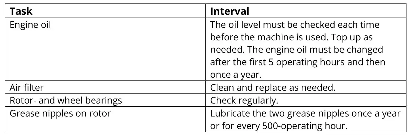 P-Lindberg 9062071 Wood Chipper - Maintenance plan