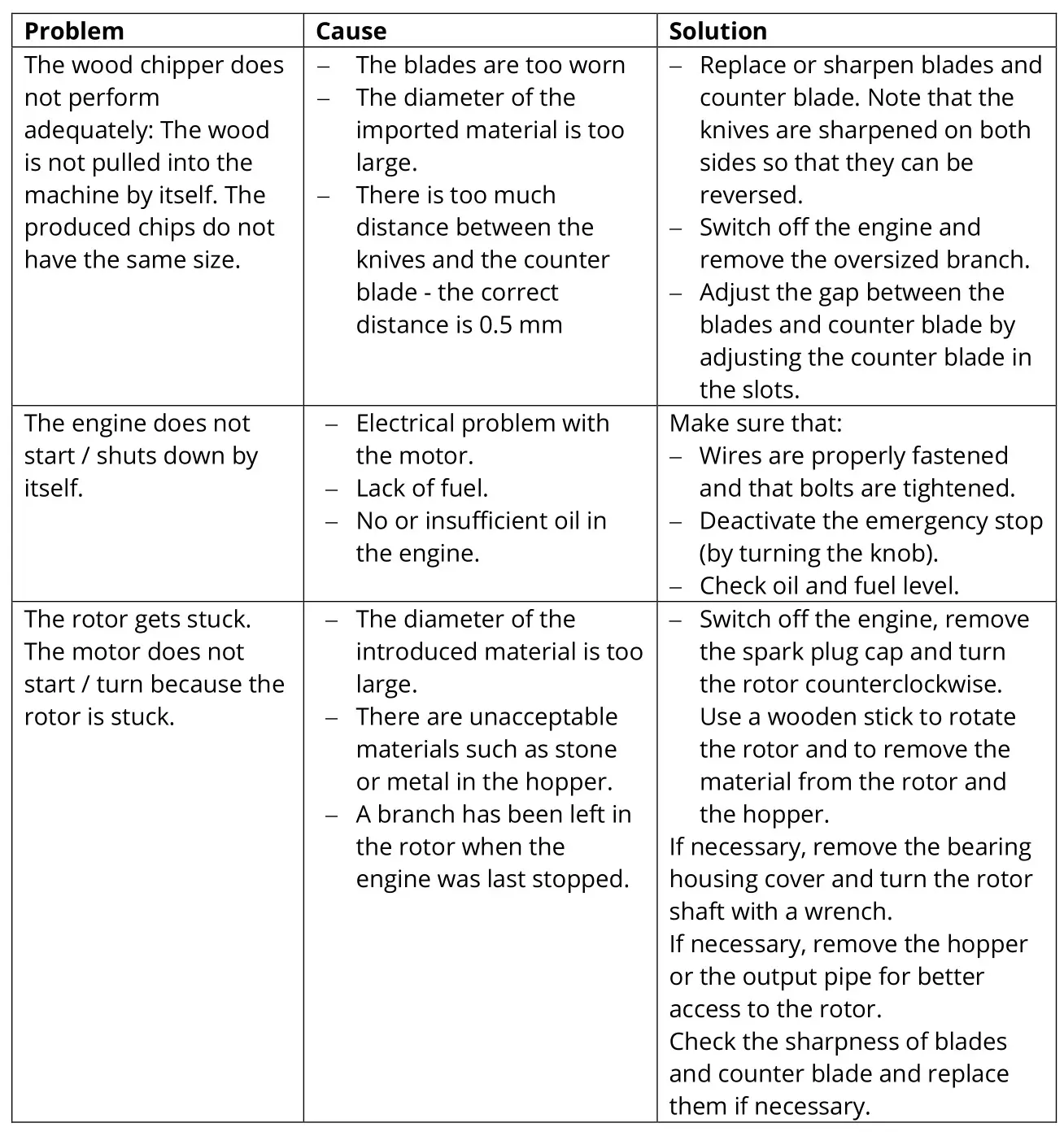 P-Lindberg 9062071 Wood Chipper - Troubleshooting