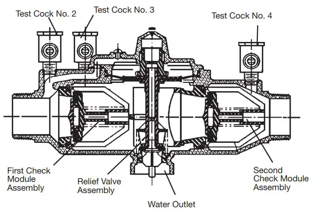 Servicing the Relief Valve