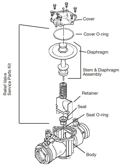 Servicing the Relief Valve