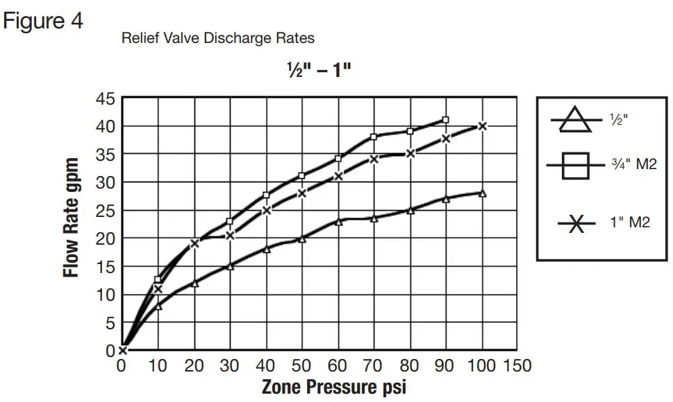 Installation Instruction
