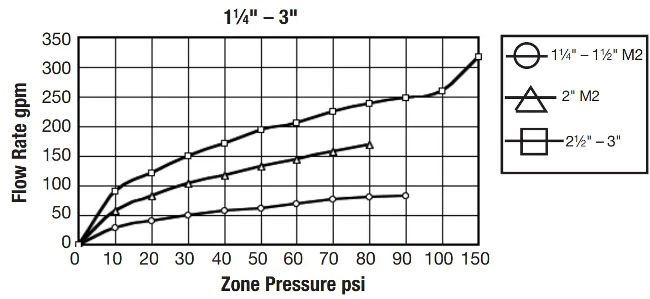 Installation Instruction